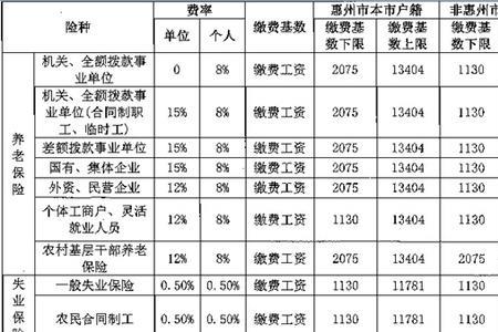 二零二一年社保最低购买多少率