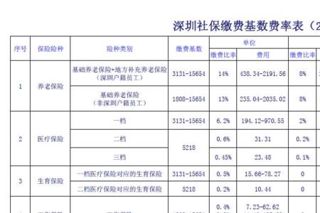 2011江苏社保缴费基数