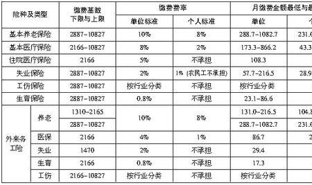 2011年社保缴费多少一个月