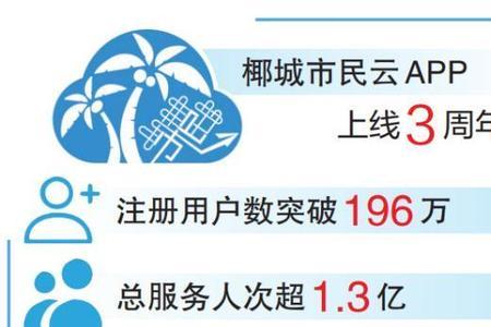 如何通过椰民城市云查社保