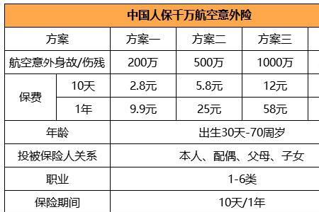 人保100元意外学平险赔偿标准