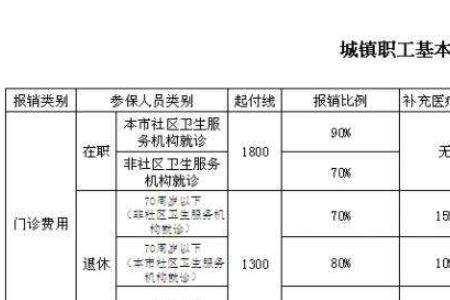 河南儿童医保卡报销范围