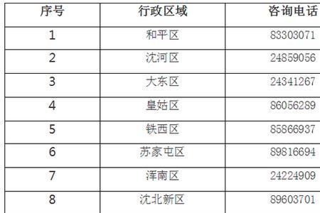 沈阳租房补贴