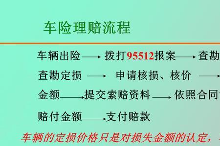 平安车险的理赔流程和注意事项