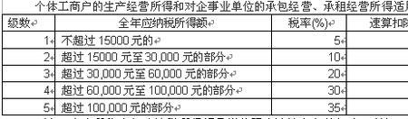 个体工商户给员工交四险怎么交