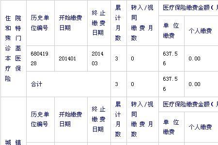 东莞户口在广州住院能报多少