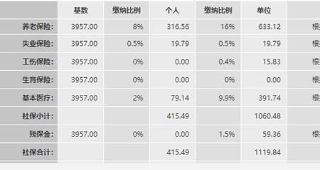 杭州社保缴费基数2022年7月最新