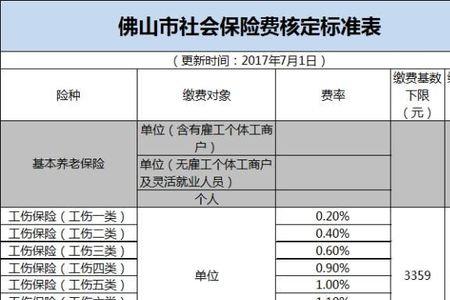 广州社保缴费标准和社保