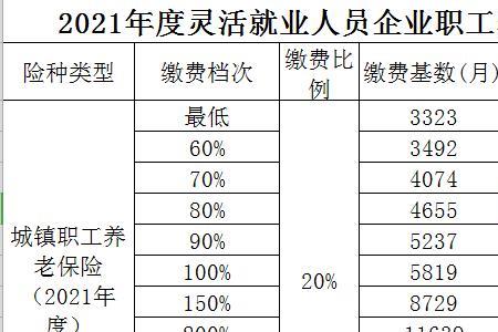 2015年广州社保自由职业交多少