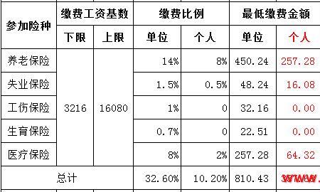 厦门交社保能享受什么