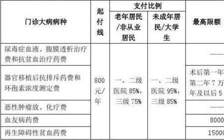 常州个人医保缴费多久生效