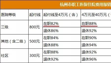 上海农保怎么缴纳