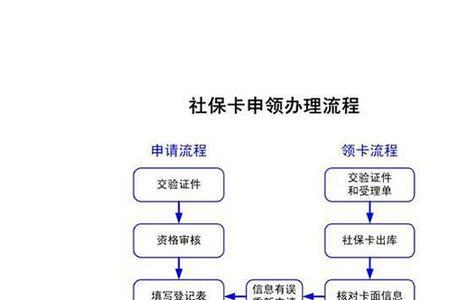 农村社保卡怎么激活