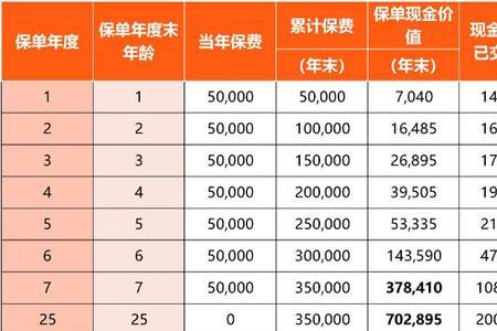 600元一年的保单都保什么