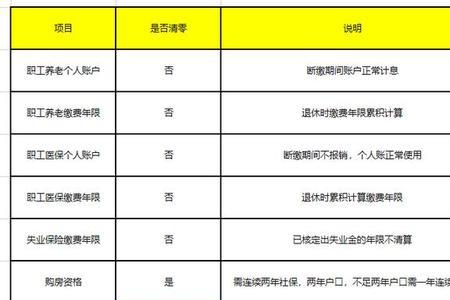 90年上班95年被除名社保怎办