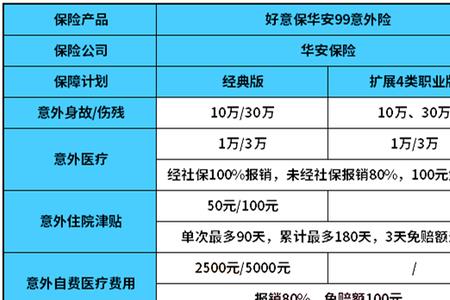 华安意外伤害险赔付标准