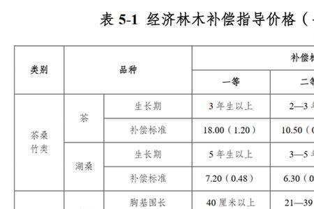 江苏省迁坟补偿标准