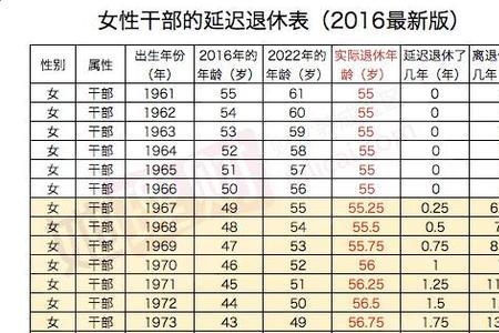 2015年开始交社保退休开多少