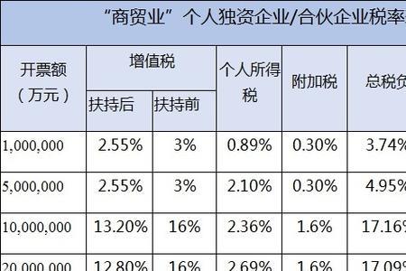 北京个独企业怎么交所得税