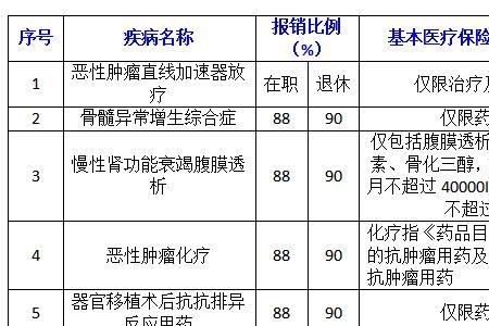 职工意外险报销范围