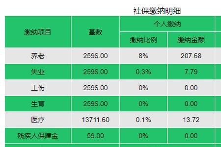 深户交30年社保退休可以拿多少