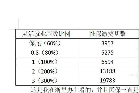 杭州灵活就业怎么缴纳医保