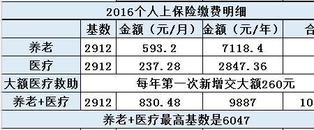 郑州社保三险最低缴纳费用