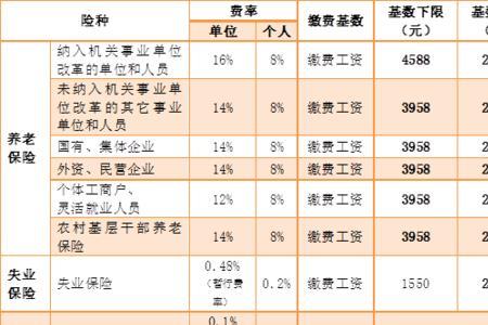 北京社保缴费基数多久调整一次