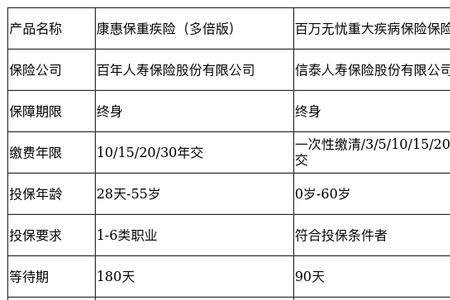 冀惠保理赔哪些重疾