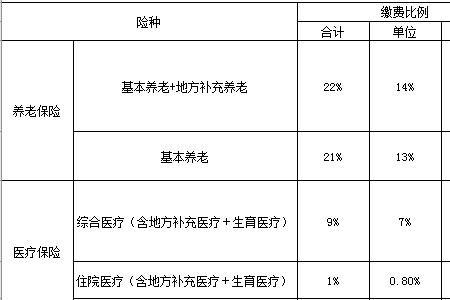 交五险查社保可以吗