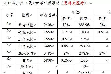 广州社保基数2300是几档