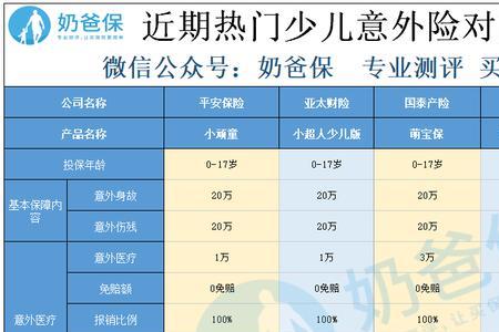 中国人保儿童100元意外险