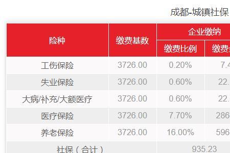 以前交过社保中断了再交可以吗