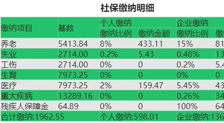 2022年7月北京社保最低基数标准