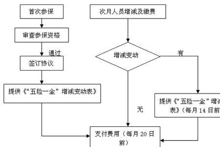 重庆个人参保办理流程