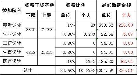 陕西养老金计算公式