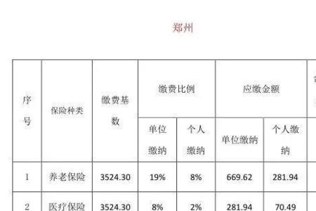 余杭区社保个人缴费标准