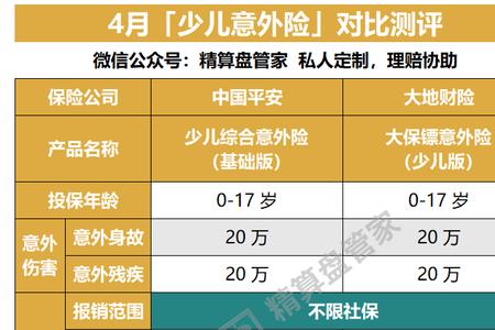 平安保险一年一报的险种