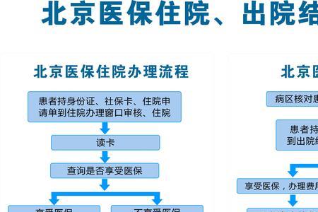 海南社保参保办理有哪些流程