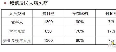 人保财险的报销比例