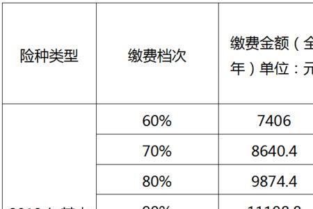 如何查询养老保险缴纳总数