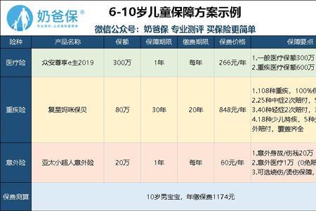 新生孩子一般买什么保险合适