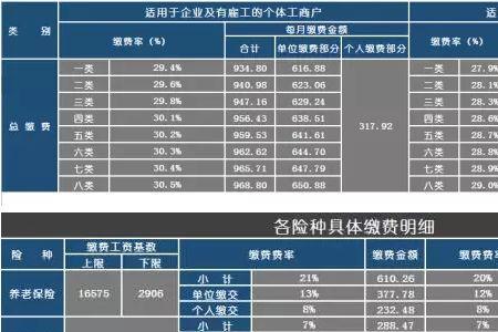 佛山社保一月多少钱