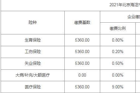 2012年北京社保缴费基数标准表