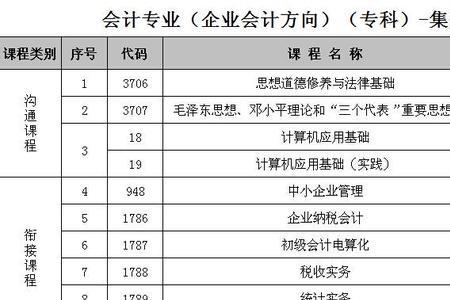 请兼帐会计一年要多少钱