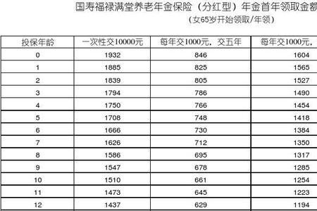 中国人寿养老保险缴费标准