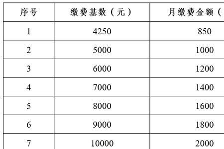 江苏省历年养老金缴费基数