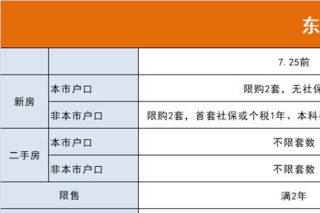 中山社保没买够15年的怎么办