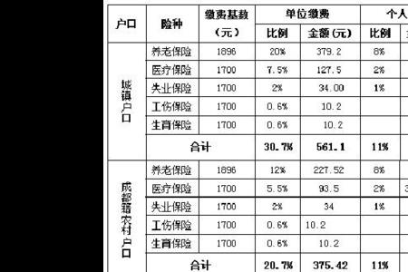 一九年河北省社保基数