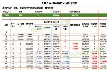 小学生交的人寿保险都保什么